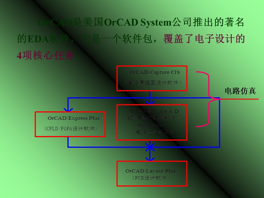 spice使用方法.ppt_第2页