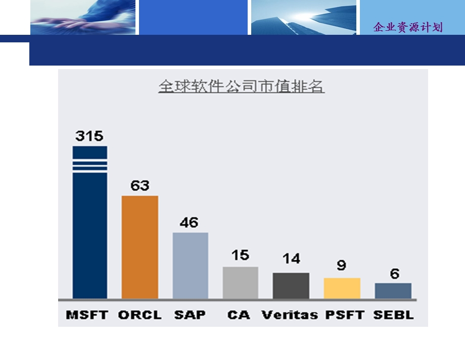 ERP的由来和发展.ppt_第2页