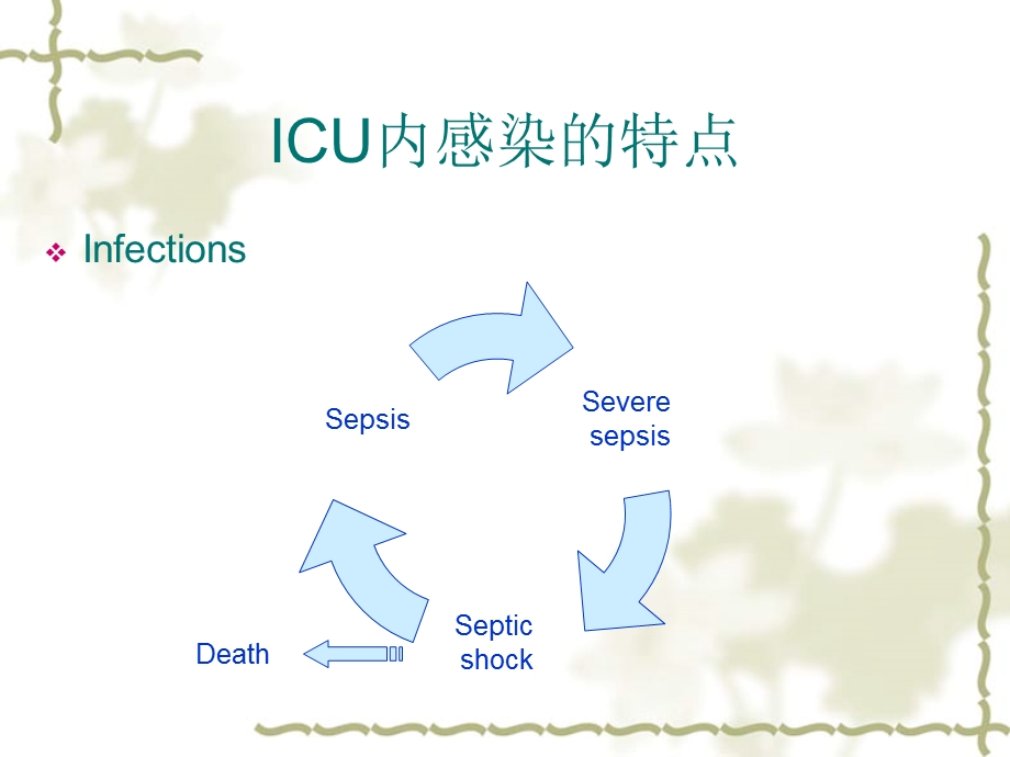 ICU内抗感染治疗.ppt_第3页