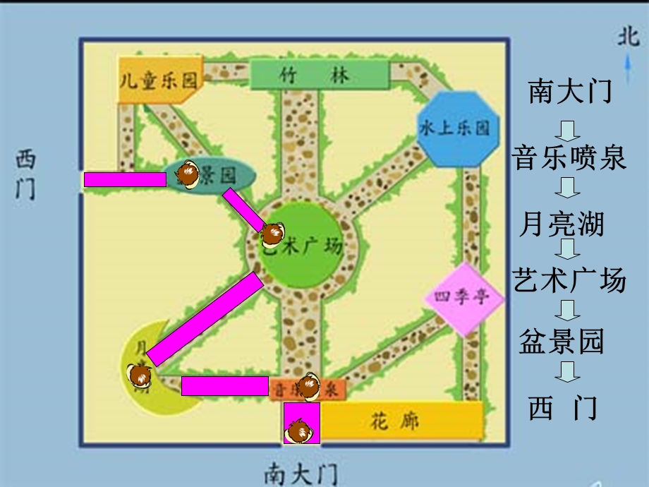 五一中路小学苏教二下认识游览路线课件.ppt_第2页