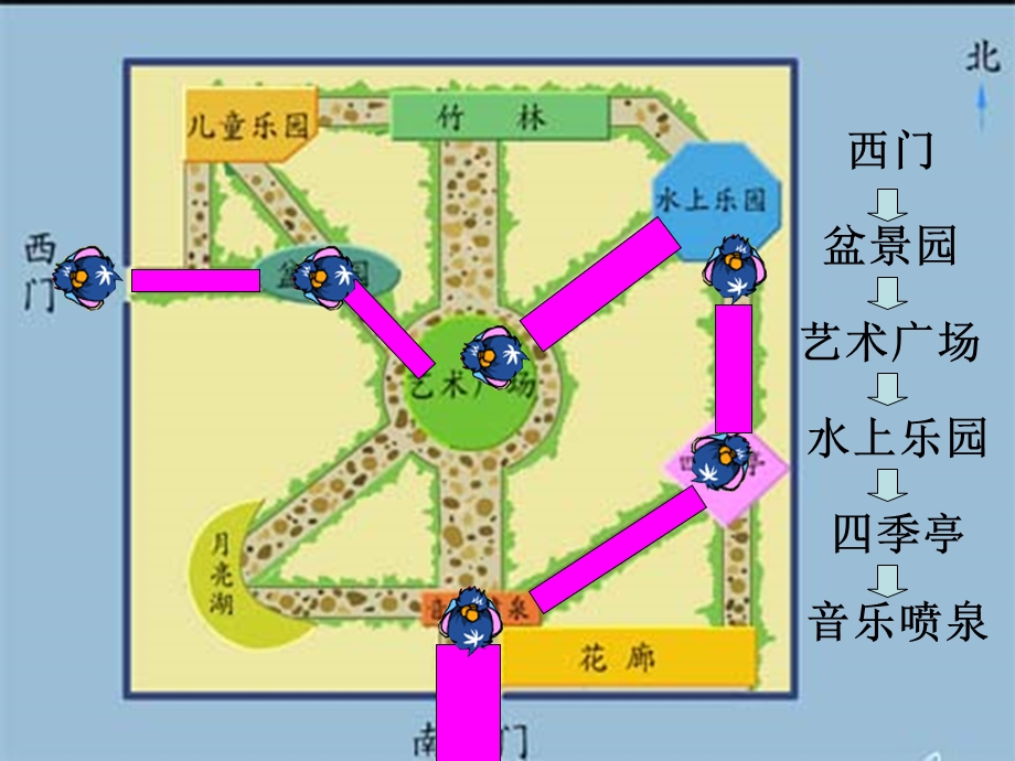 五一中路小学苏教二下认识游览路线课件.ppt_第3页