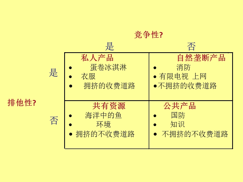 气象经济学专题研究2.ppt_第3页