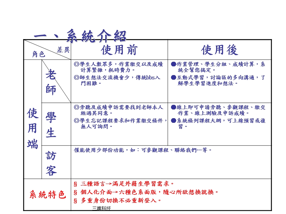 ECAMPUS3P网路学习平台.ppt_第3页