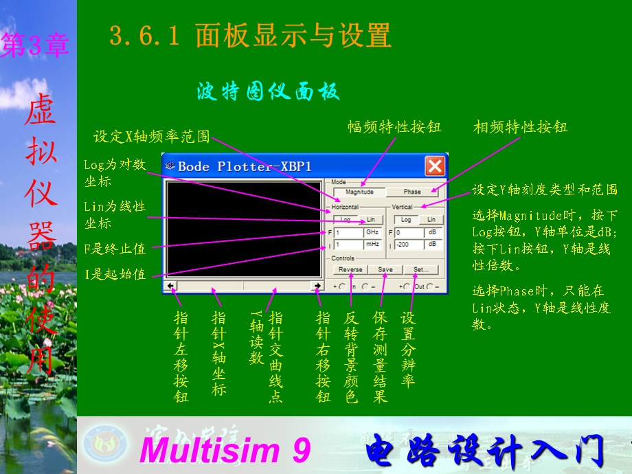 Multisim9之波特图仪使用.ppt_第2页