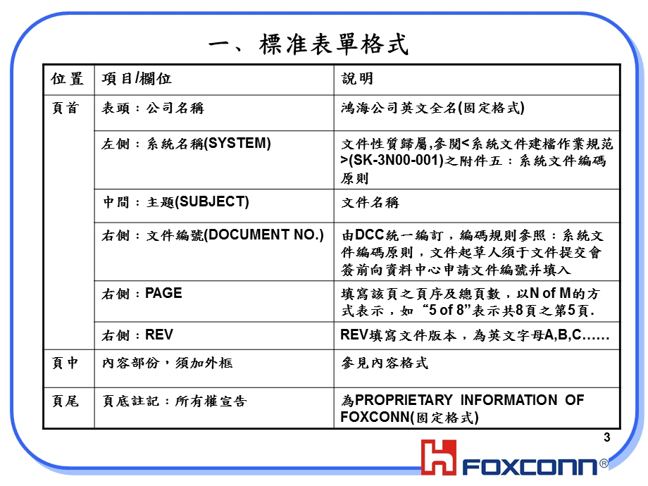 ISO文件格式要求.ppt_第3页