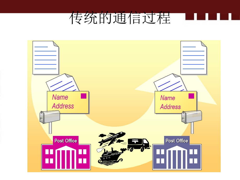 IESNIC局域网基础及其应用.ppt_第3页