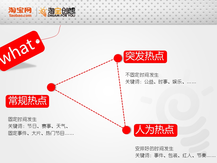 热点营销new.ppt_第3页