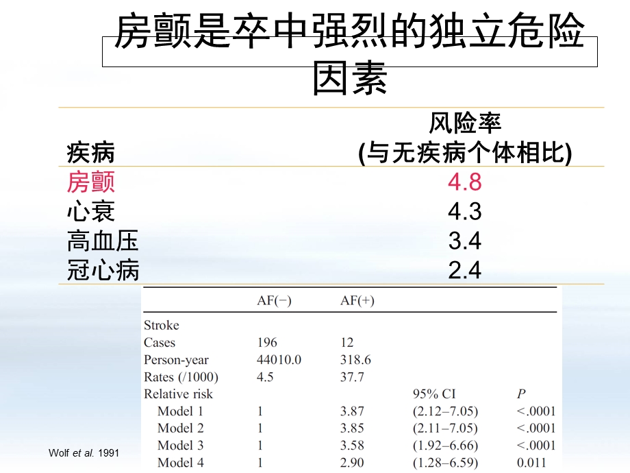 ROCKET-AF研究结果解读.ppt_第2页