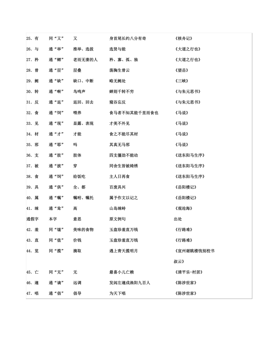 初中语文通假字大全(人教版).doc_第3页