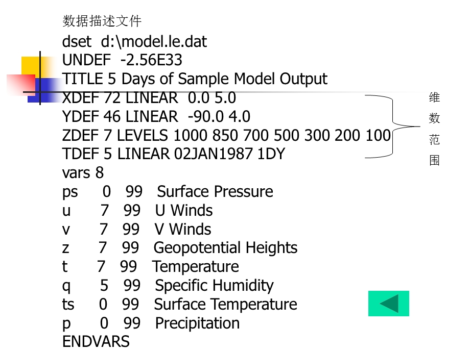 GrADS各类参数设置.ppt_第3页