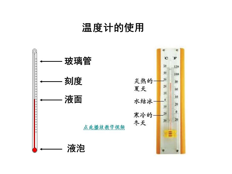 温度和气温陈建PPT课件.ppt_第2页