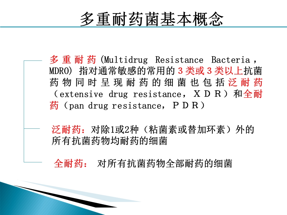 2017年多重耐药菌感染的防控.ppt_第2页