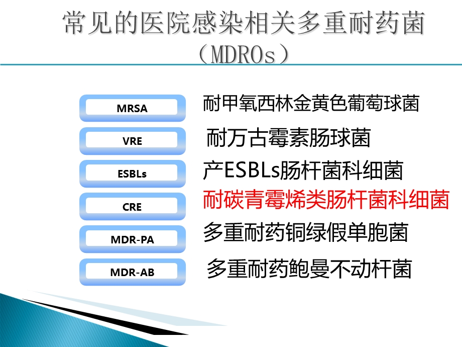 2017年多重耐药菌感染的防控.ppt_第3页