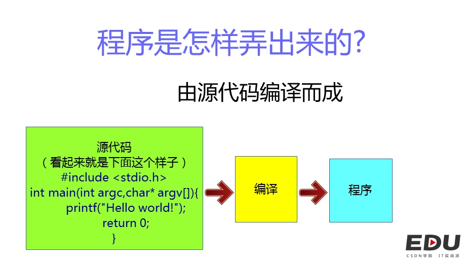 C语言跨平台快速入门.ppt_第3页