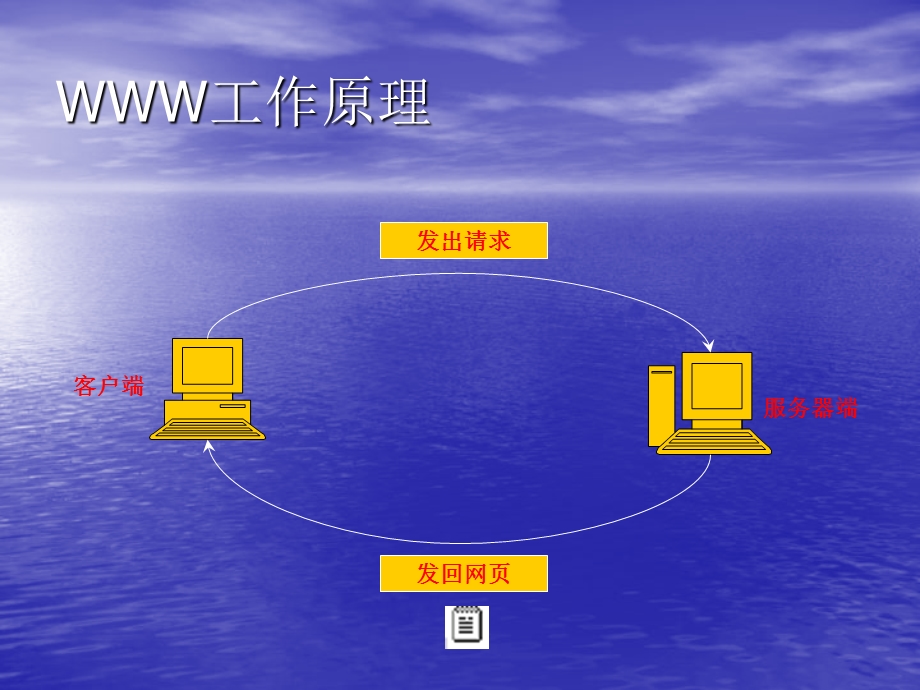 ASP程序设计简单教程.ppt_第3页