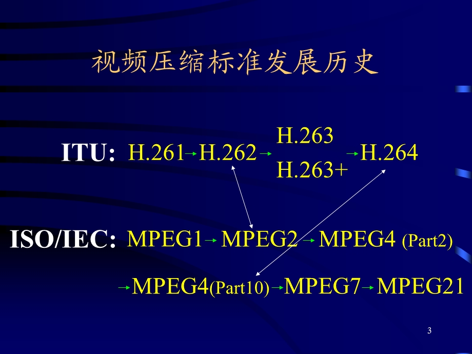 MPEG运动补偿算法.ppt_第3页