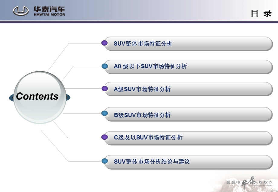 SUV车市场特征及产品研究.ppt_第2页