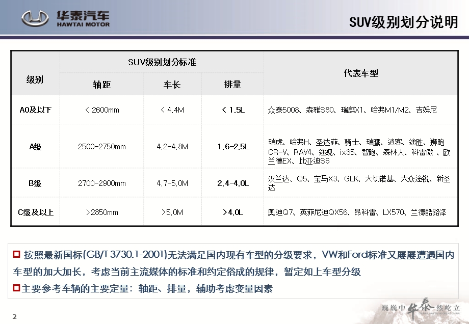 SUV车市场特征及产品研究.ppt_第3页