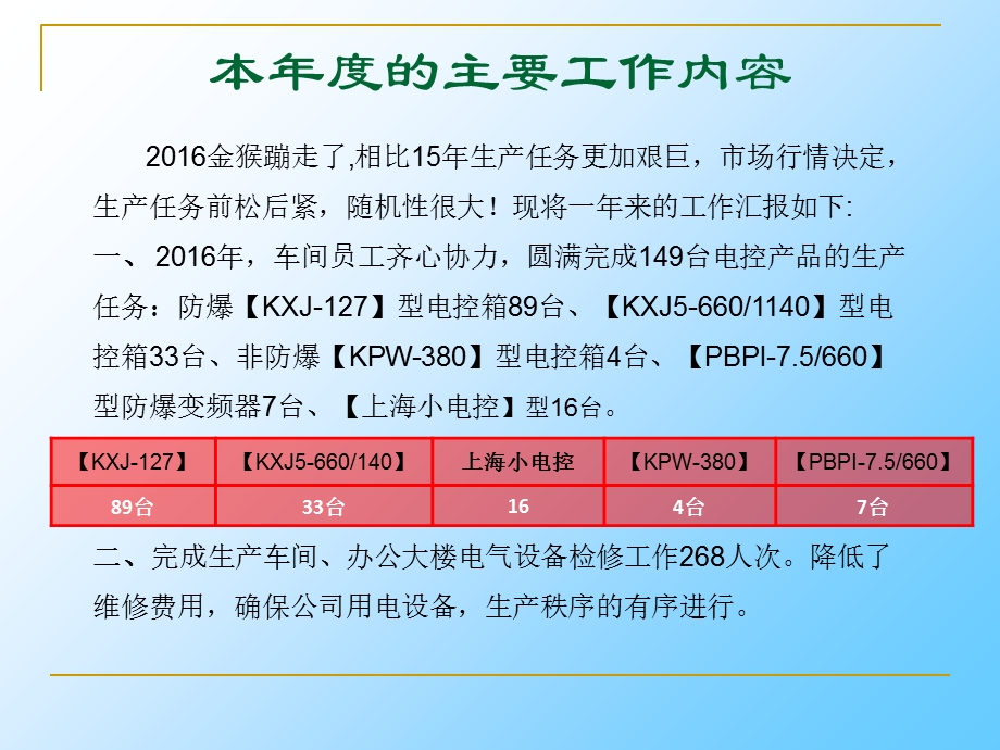 2016年电气车间述职报告.ppt_第2页