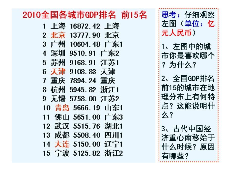 思考仔细观察左图单位亿元人民币左图中的城市.ppt_第1页