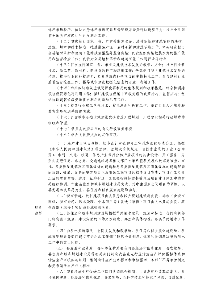 仁和区住房和城乡建设局行政权力责任清单环评报告.doc_第2页