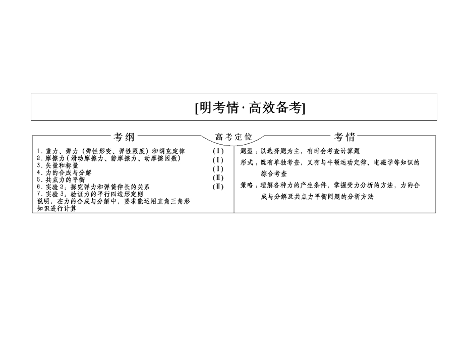 2016届高三物理一轮复习相互作用.ppt_第2页