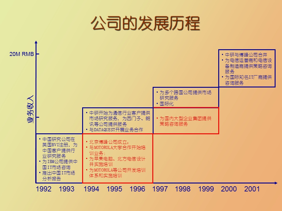 MBA职业生涯管理.ppt_第3页