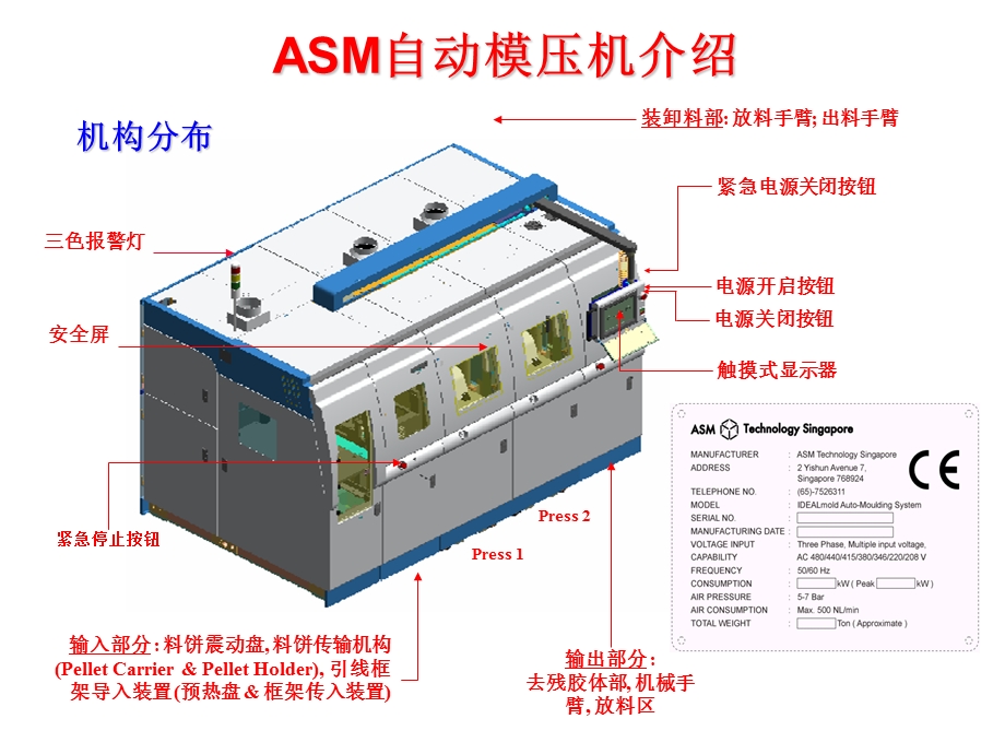 ASMIDEALMold介绍说明.ppt_第3页