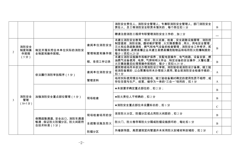 社会单位消防安全标准化管理评定细则.doc_第2页