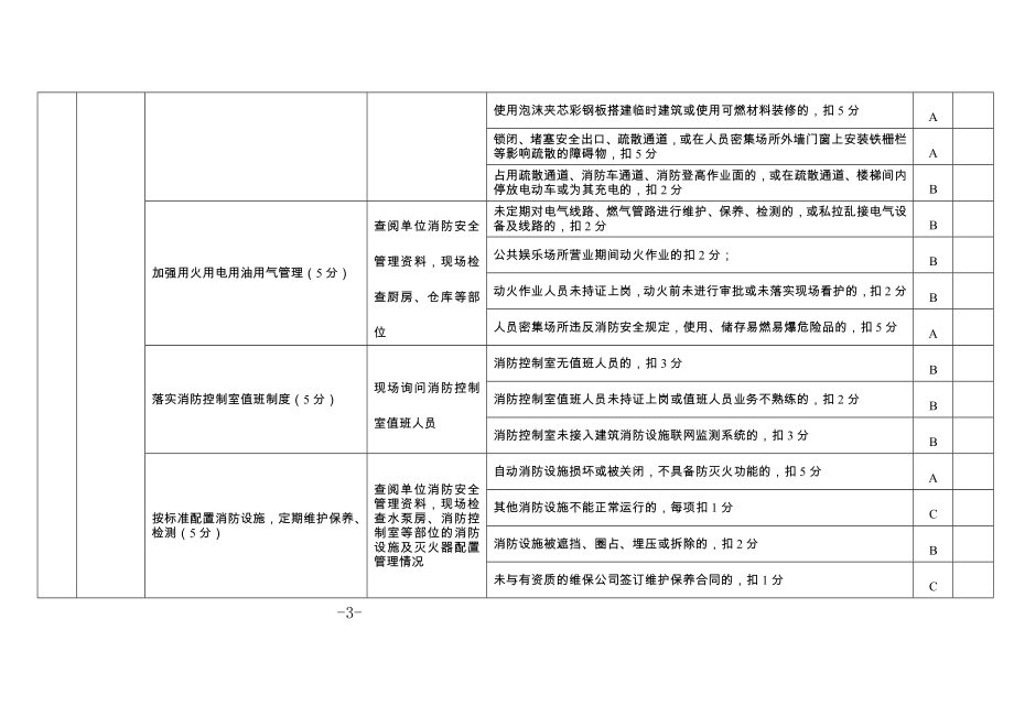 社会单位消防安全标准化管理评定细则.doc_第3页