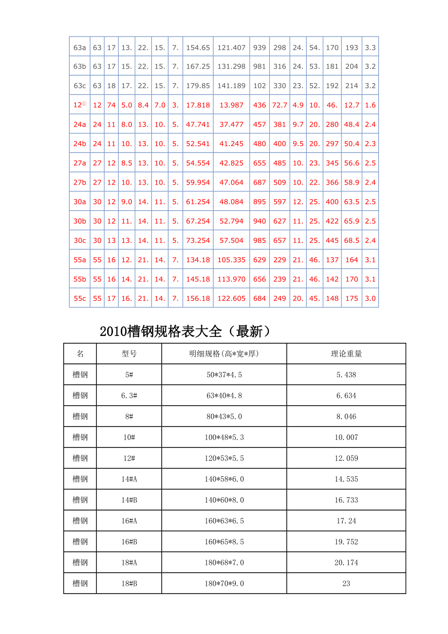 槽钢 工字钢 h钢 角钢 钢管的规格参数表.doc_第3页