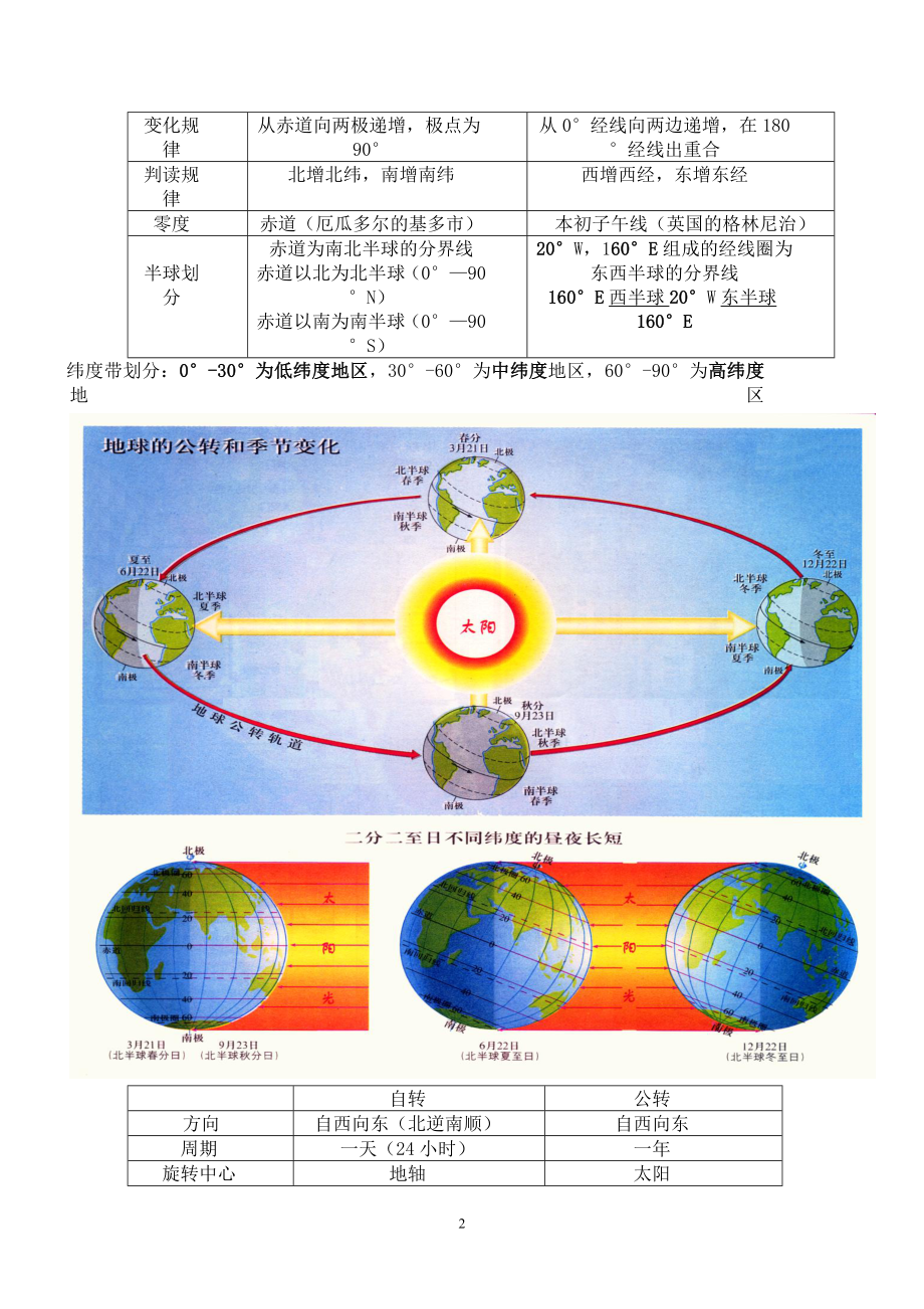 初中地理会考复习提纲(广州专版)讲解.doc_第2页