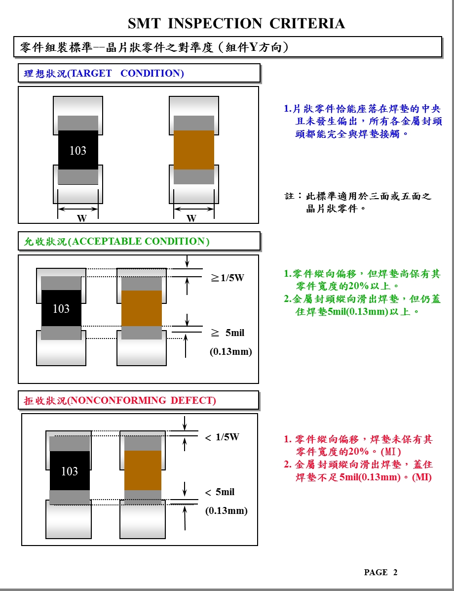 smt外观检验规范.ppt_第2页