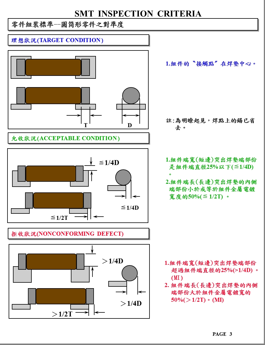 smt外观检验规范.ppt_第3页