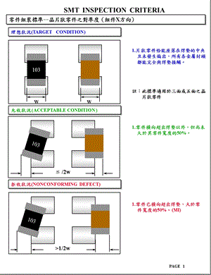 smt外观检验规范.ppt