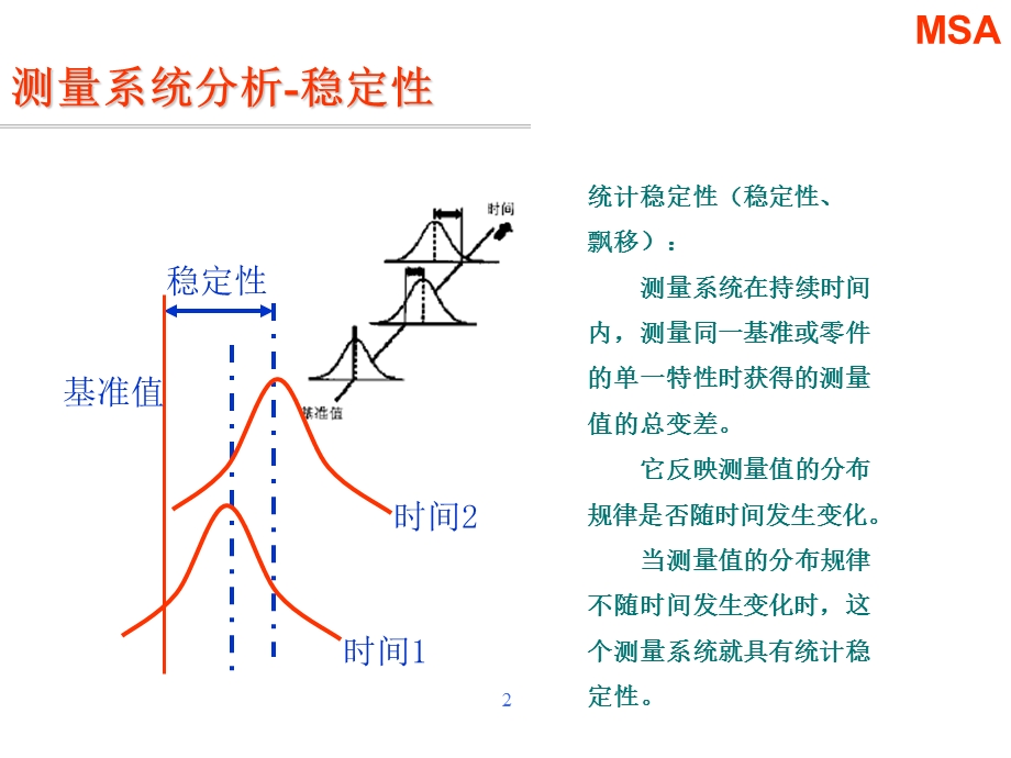 MSA测量系统误差分析Minitab实例.ppt_第2页