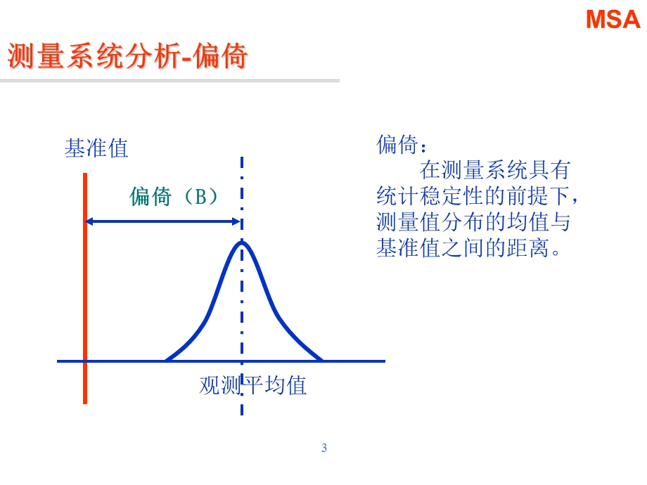 MSA测量系统误差分析Minitab实例.ppt_第3页