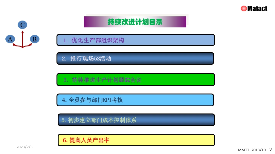 2014生产部持续改进计划(方向展示).ppt_第2页