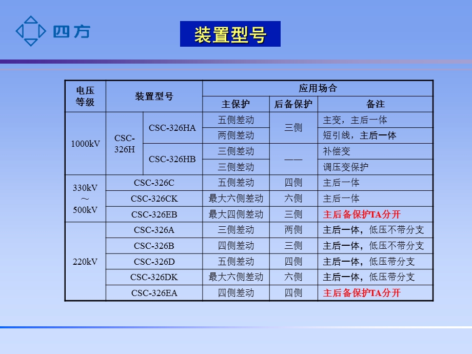 CSC326变压器保护-保护配置及原理.ppt_第3页