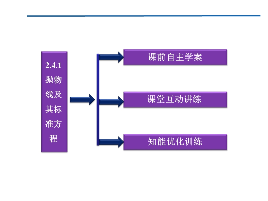 抛物线抛物线及其标准方程.ppt_第3页