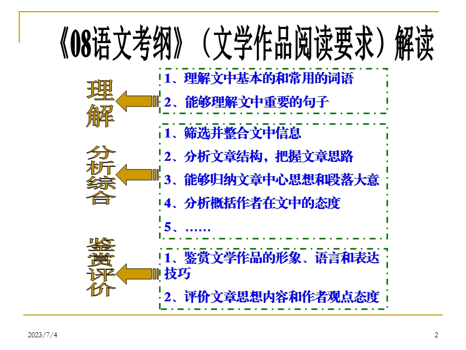 理解文中基本的和常用的词语能够理解文中重要的句子.ppt_第2页