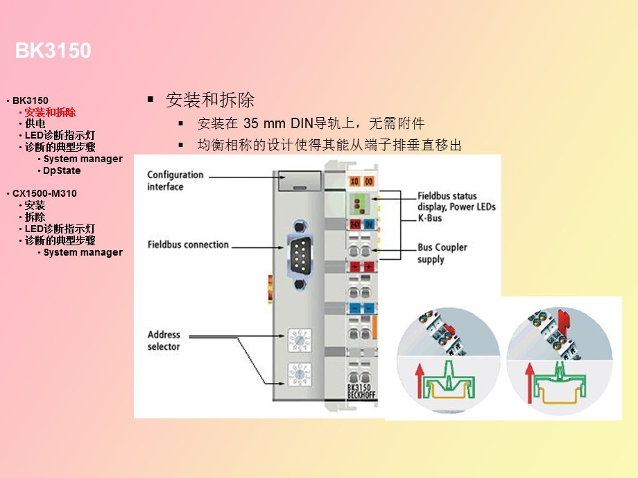 ROFIBUS发电厂资料.ppt_第2页