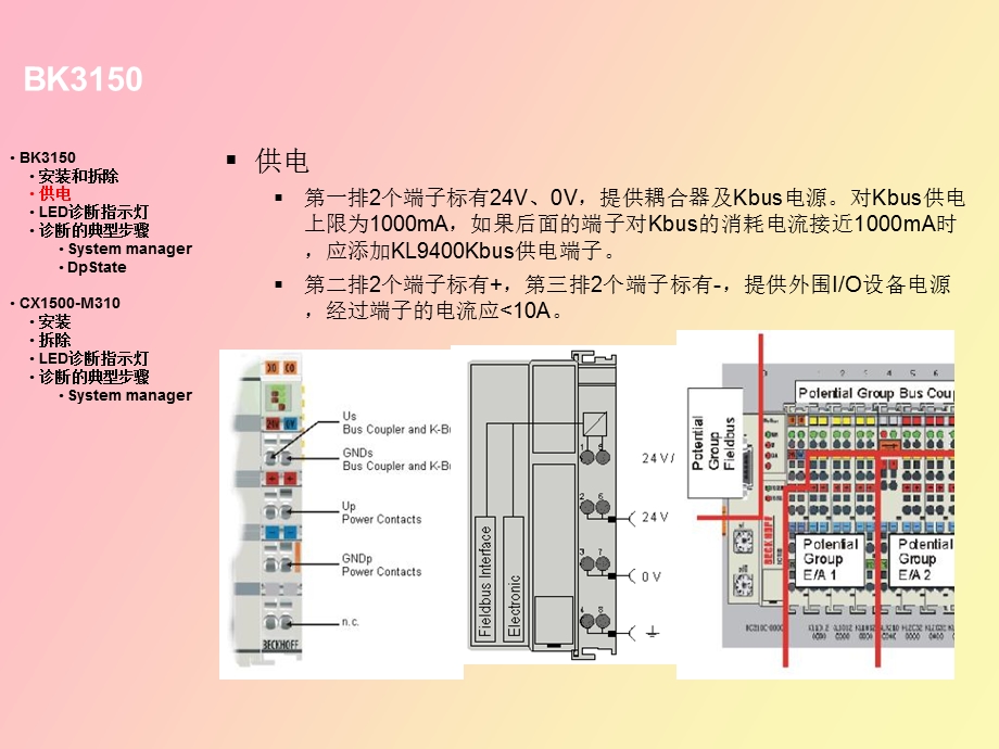 ROFIBUS发电厂资料.ppt_第3页