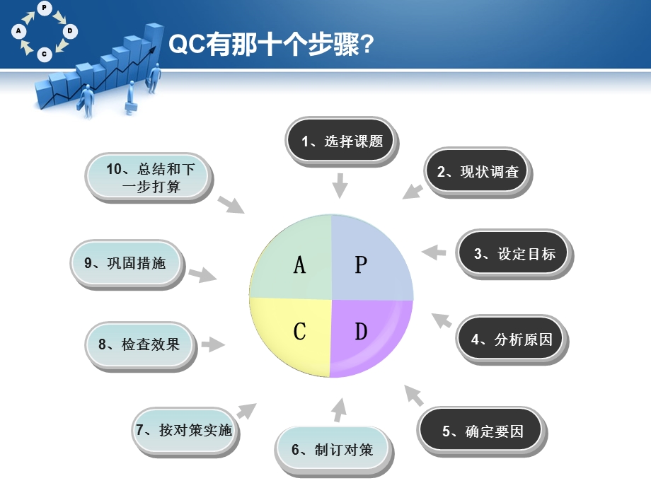 QC十大步骤简析.ppt_第2页