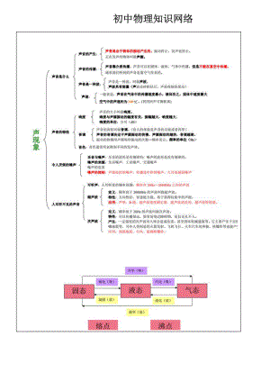 初中物理知识结构图分析.doc