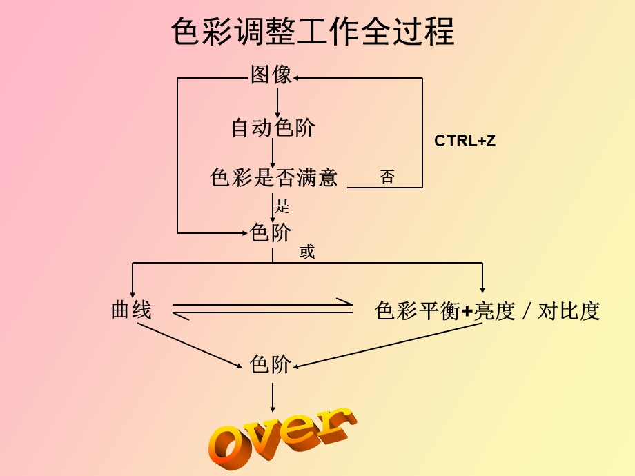 hotoshop图像处理工作流程.ppt_第3页