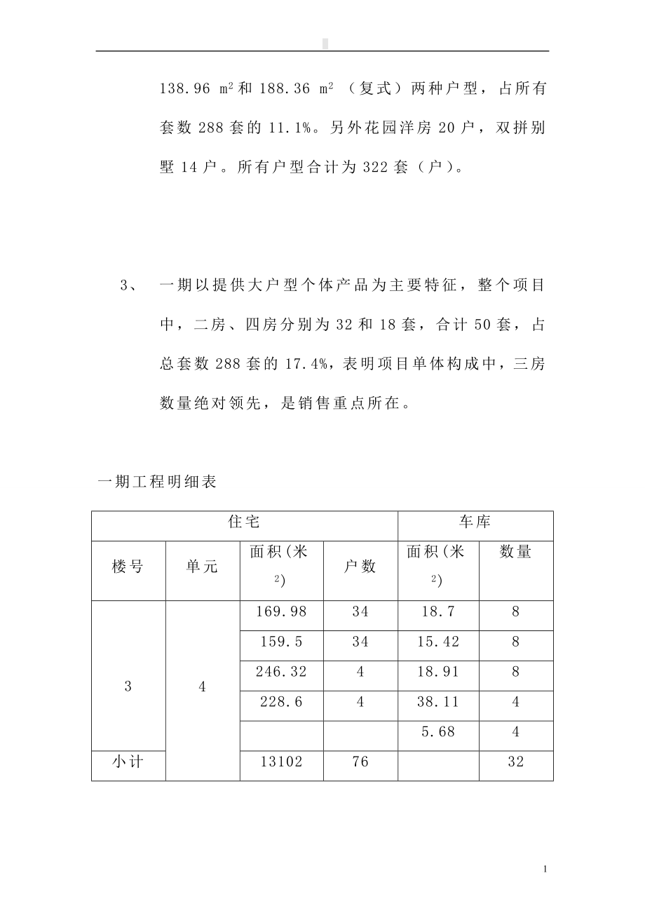 x房地产策划报告之项是目基本质素研究.doc_第2页