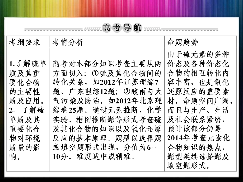 2017高三化学第一轮复习：硫及其重要化合物.ppt_第2页