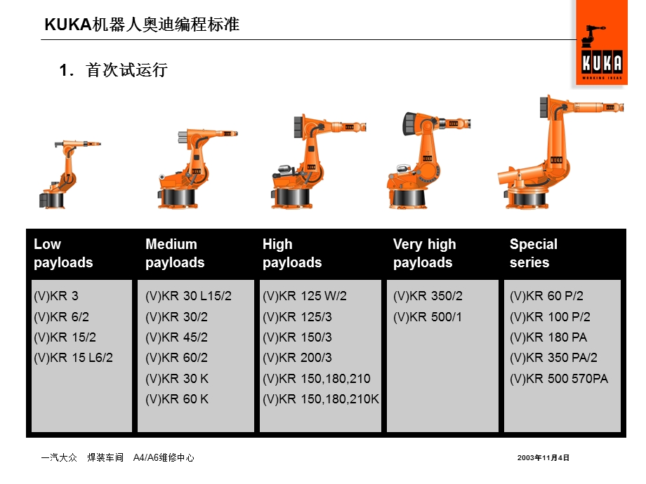 KUKA机器人基础培训课件.ppt_第3页