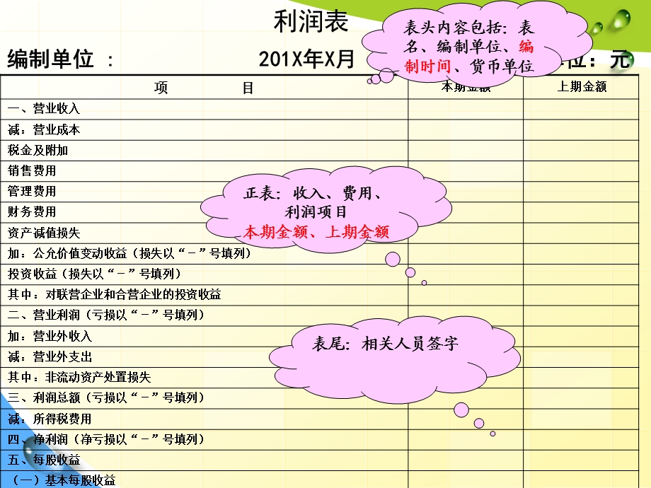 2019-2020年整理利润表的编制(详细)汇编.ppt_第2页